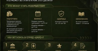 ❓Спрашивали? Отвечаем!