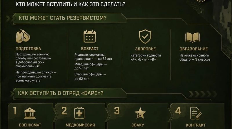 ❓Спрашивали? Отвечаем!